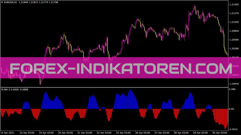 Fx Fish 2 Indicatore per MT4